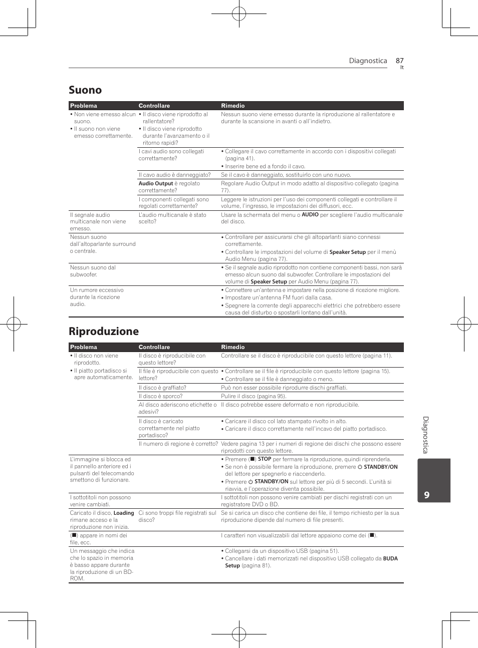 87 – suono, 87 – riproduzione, Suono | Riproduzione, Diagnostica 87, Diag nostica | Pioneer BCS-727 User Manual | Page 383 / 588