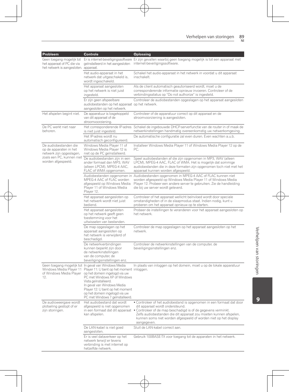 Verhelpen van storingen 89, Ver helpen v an st or ingen | Pioneer BCS-727 User Manual | Page 481 / 588