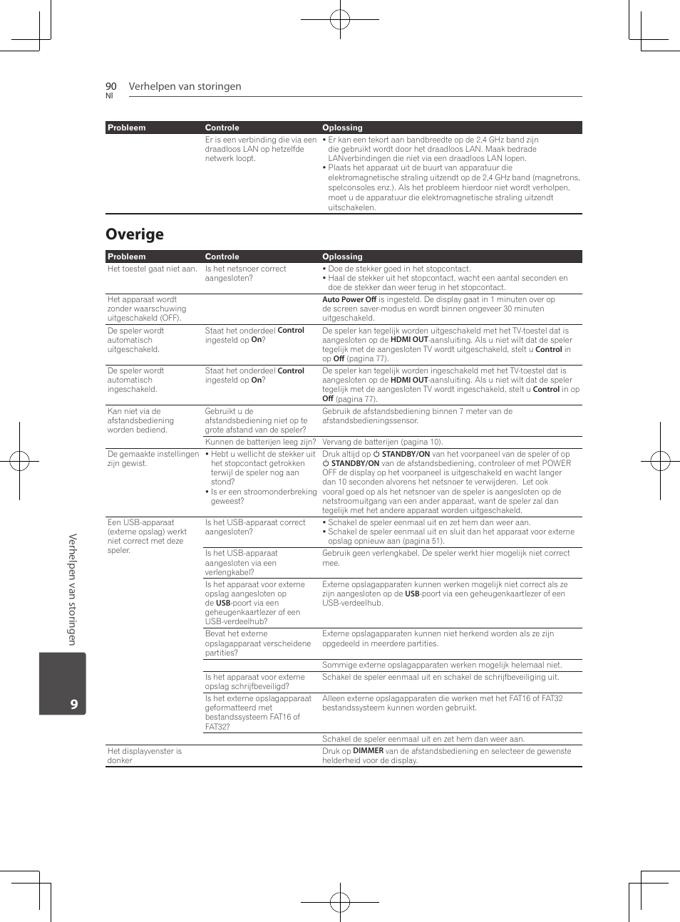 90 – overige, Overige, Verhelpen van storingen 90 | Ver helpen v an st or ingen | Pioneer BCS-727 User Manual | Page 482 / 588