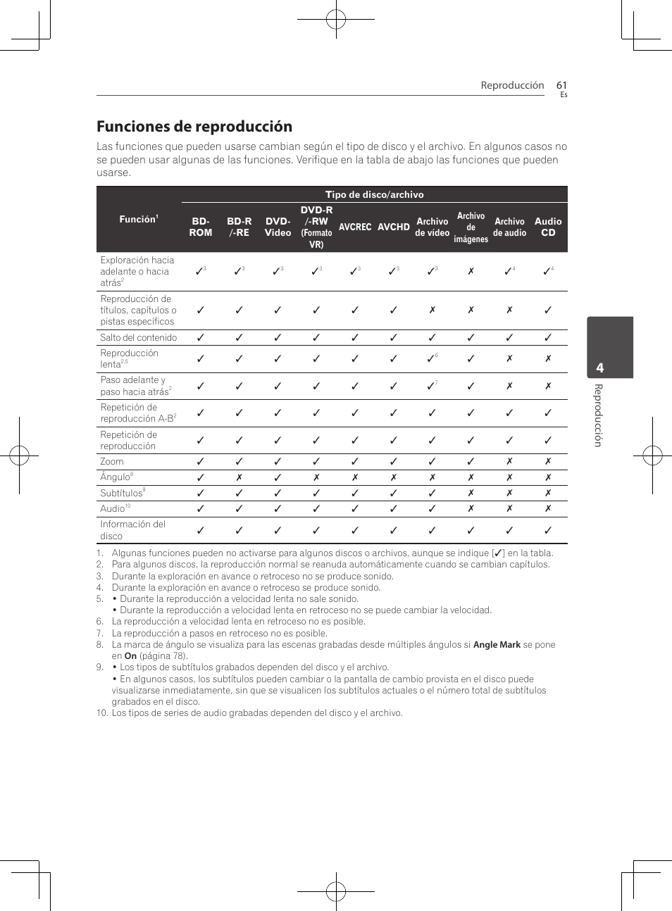 Funciones de reproducción | Pioneer BCS-727 User Manual | Page 549 / 588