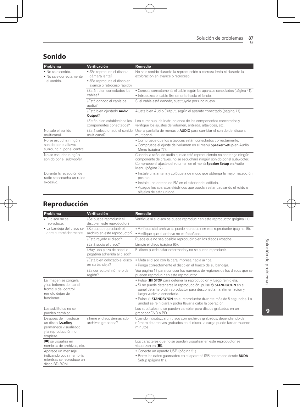 87 – sonido 87 – reproducción, Sonido, Reproducción | Solución de problemas 87, Solución de pr oblemas | Pioneer BCS-727 User Manual | Page 575 / 588