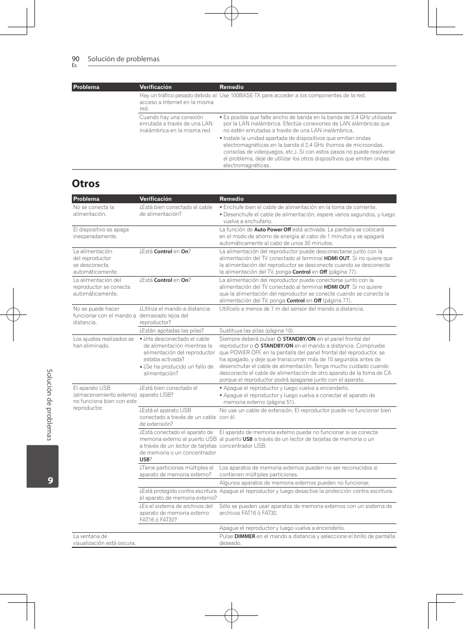 90 – otros, Otros, Solución de problemas 90 | Solución de pr oblemas | Pioneer BCS-727 User Manual | Page 578 / 588