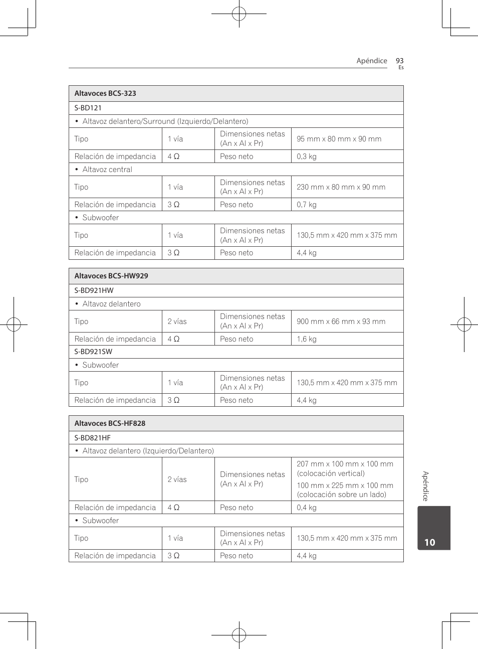 Pioneer BCS-727 User Manual | Page 581 / 588