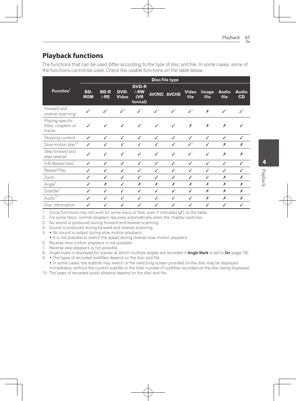 Playback functions | Pioneer BCS-727 User Manual | Page 61 / 588