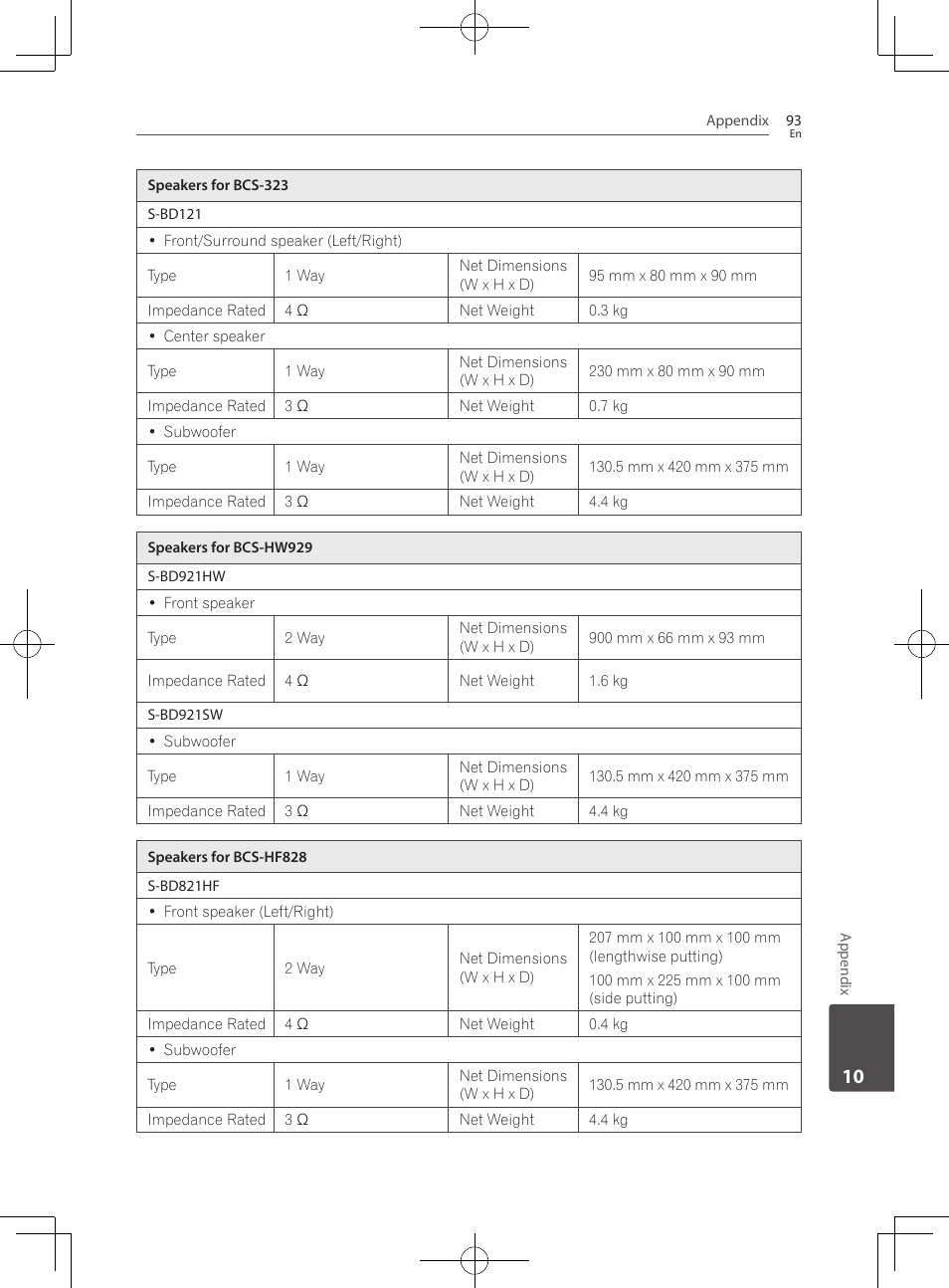 Pioneer BCS-727 User Manual | Page 93 / 588