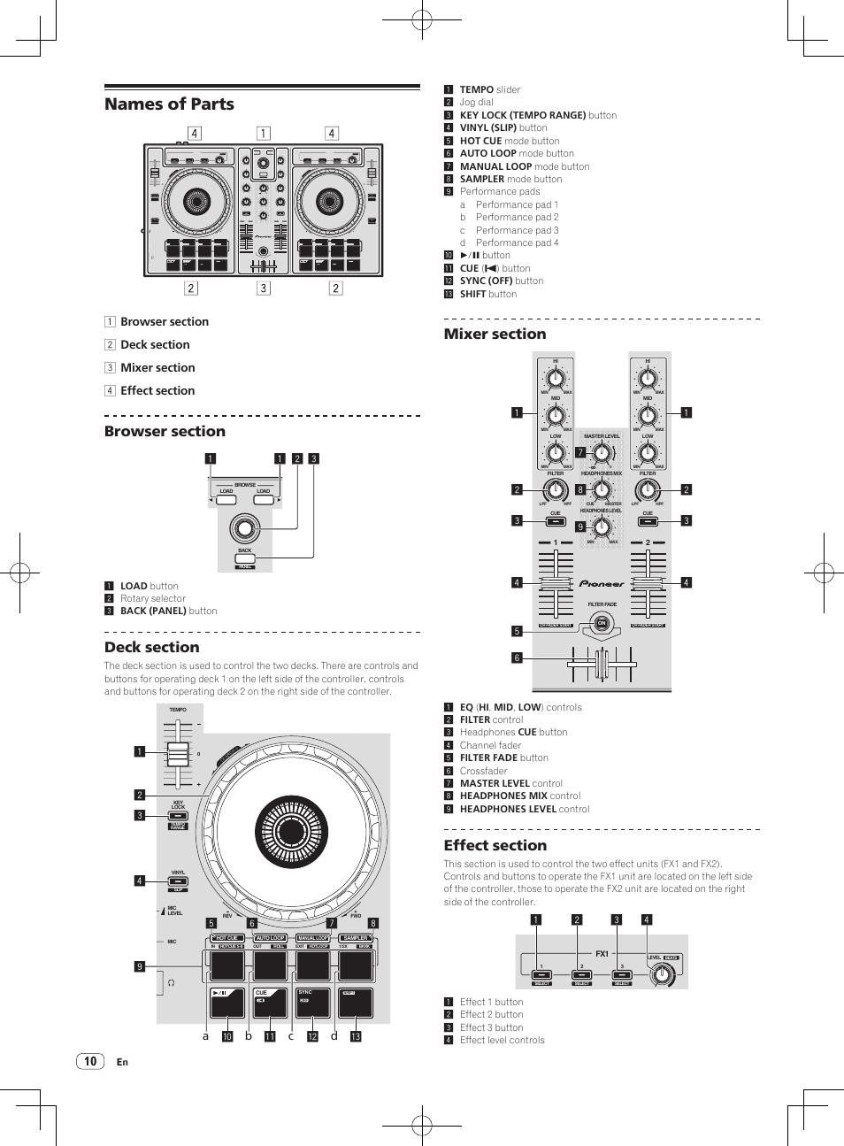 Names of parts | Pioneer DDJ-SB-S User Manual | Page 10 / 68