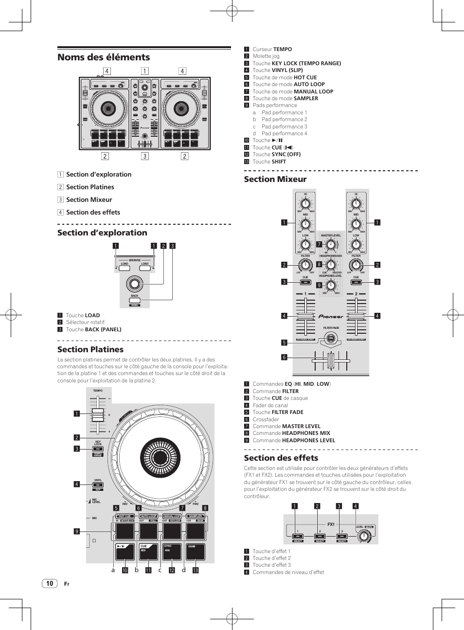 Noms des éléments | Pioneer DDJ-SB-S User Manual | Page 24 / 68