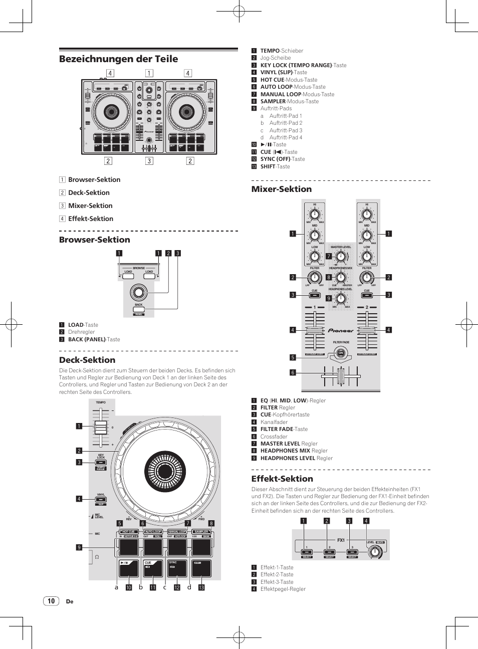 Bezeichnungen der teile, Browser-sektion, Deck-sektion | Mixer-sektion, Effekt-sektion | Pioneer DDJ-SB-S User Manual | Page 38 / 68