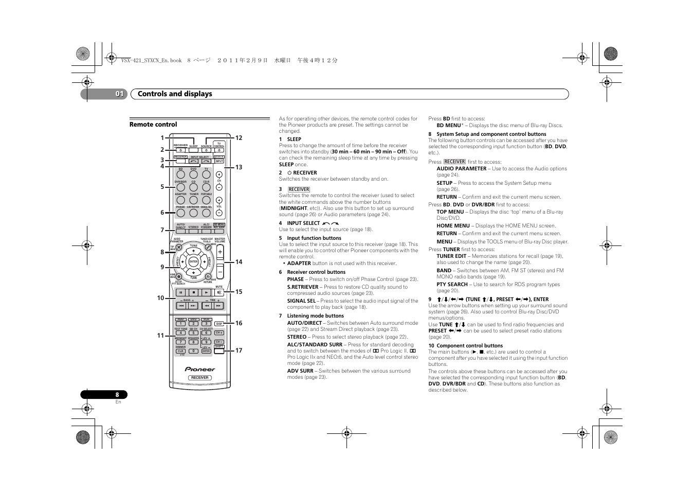 Remote control, Controls and displays 01 | Pioneer VSX-421 User Manual | Page 8 / 34