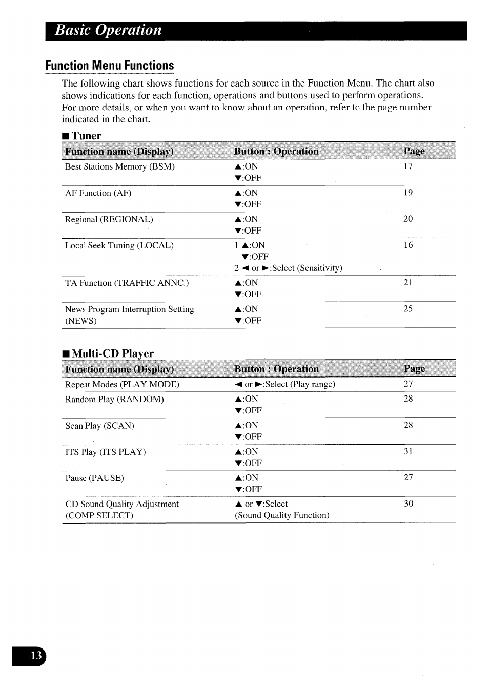 Function menu functions, Basic operation, Tuner function name (display) button | Operation page | Pioneer AVM-P7000R User Manual | Page 14 / 124