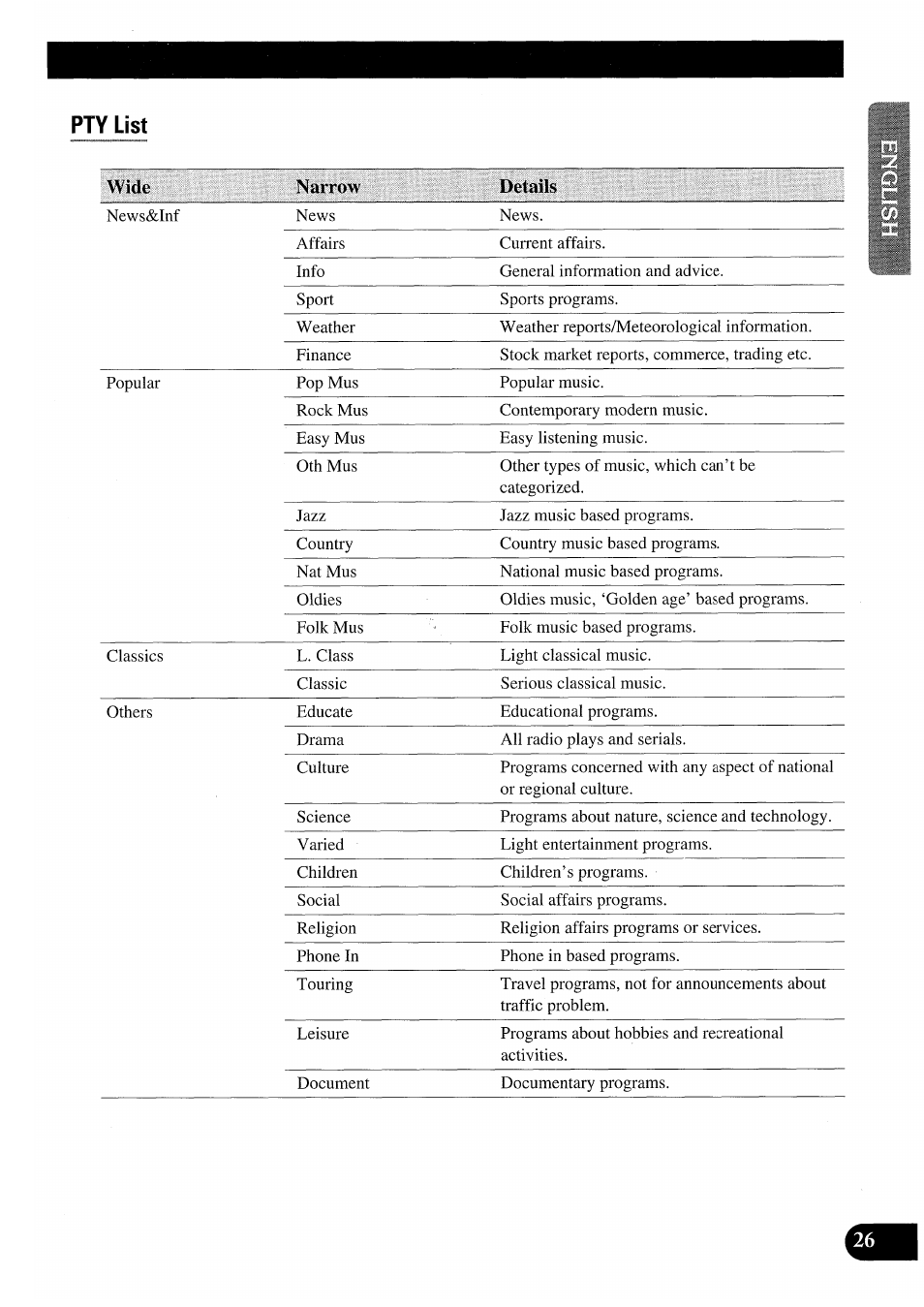 Pty list, Wide narrow details | Pioneer AVM-P7000R User Manual | Page 27 / 124