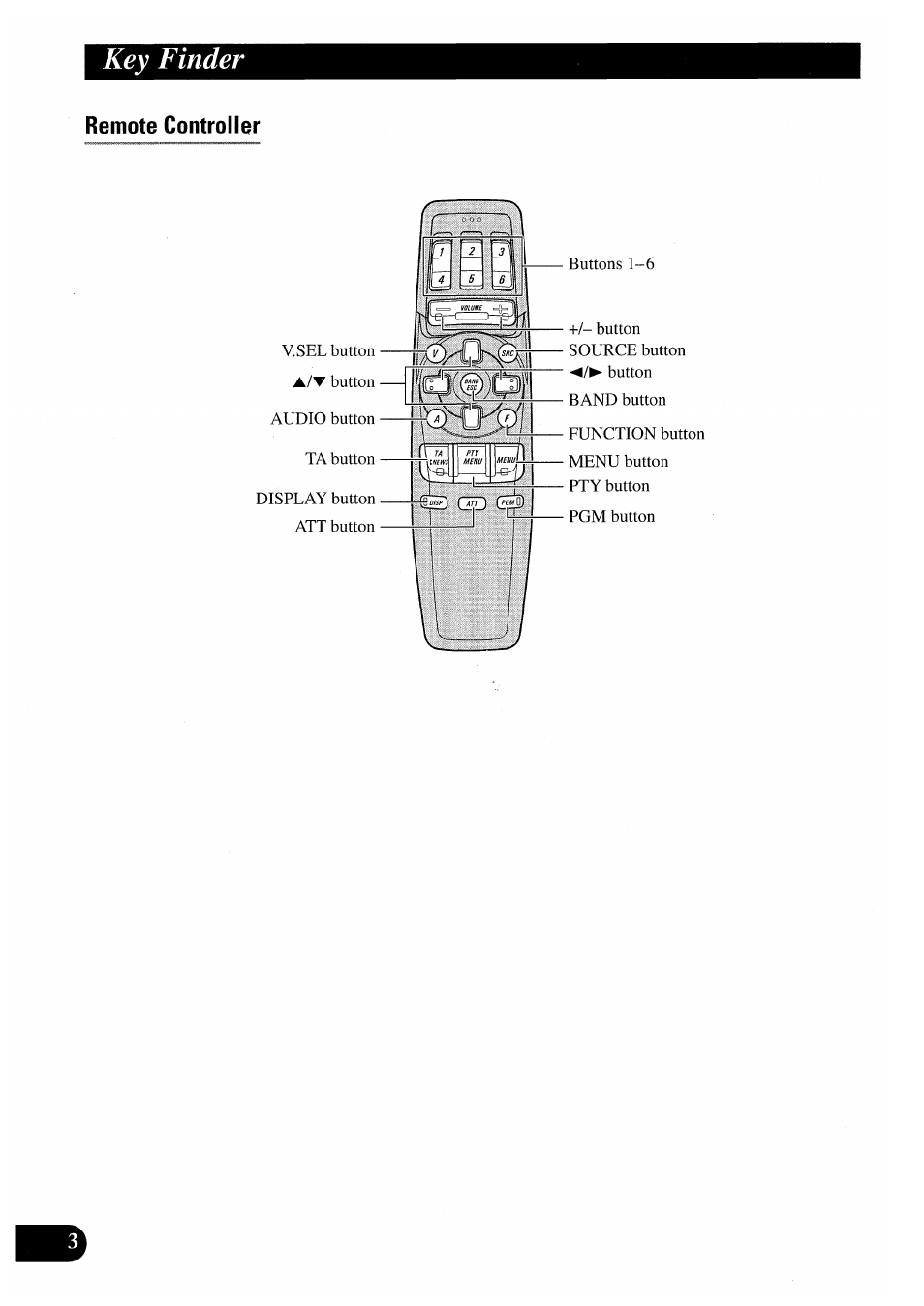 Key finder, Remote controller | Pioneer AVM-P7000R User Manual | Page 4 / 124