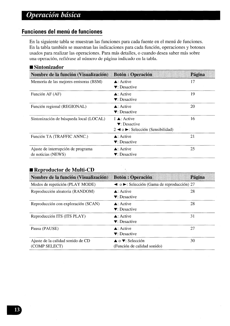 Funciones del menú de funciones, Operación básica, Operación página | Pioneer AVM-P7000R User Manual | Page 74 / 124