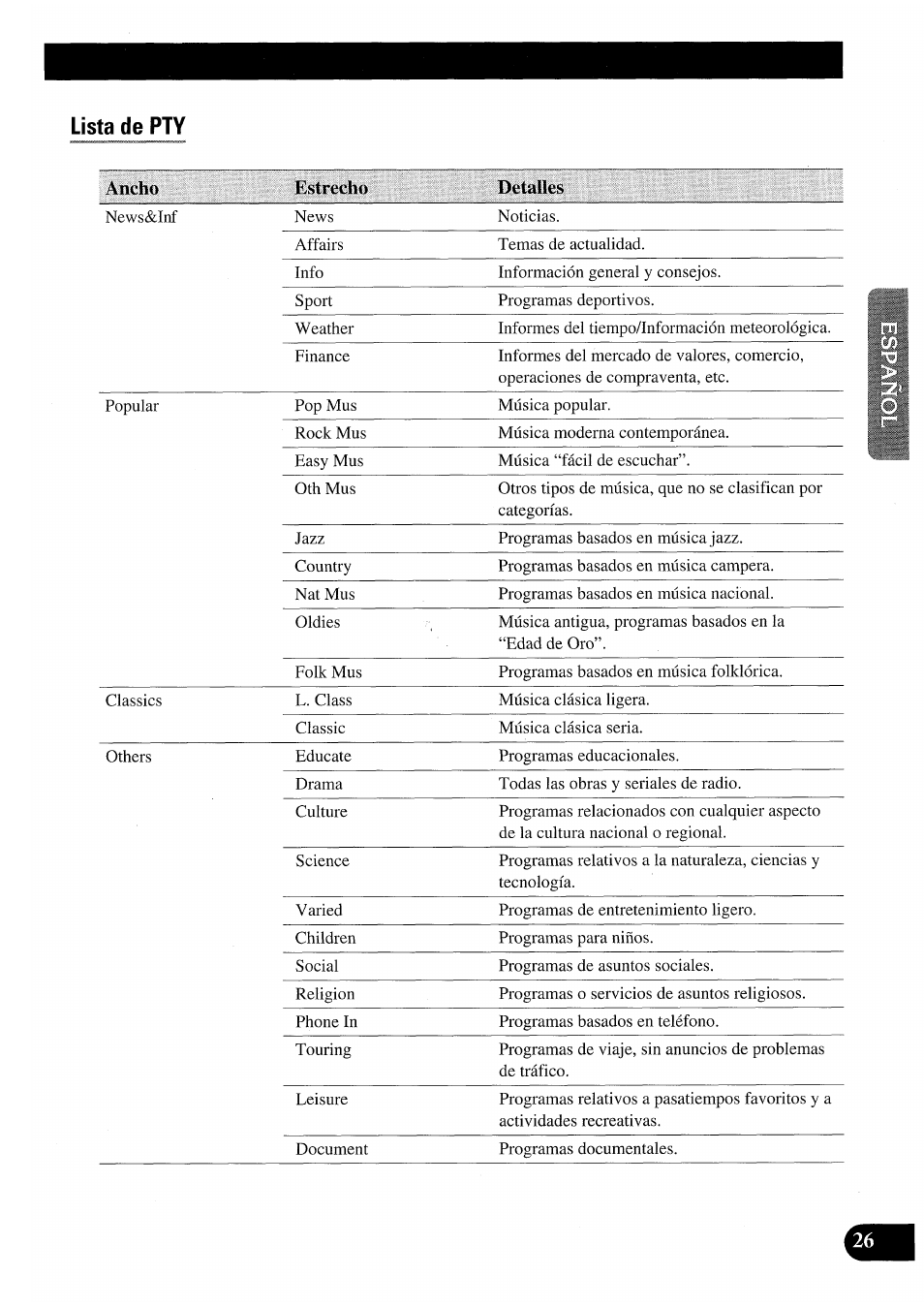 Lista de pty, Ancho estrecho detalles | Pioneer AVM-P7000R User Manual | Page 87 / 124