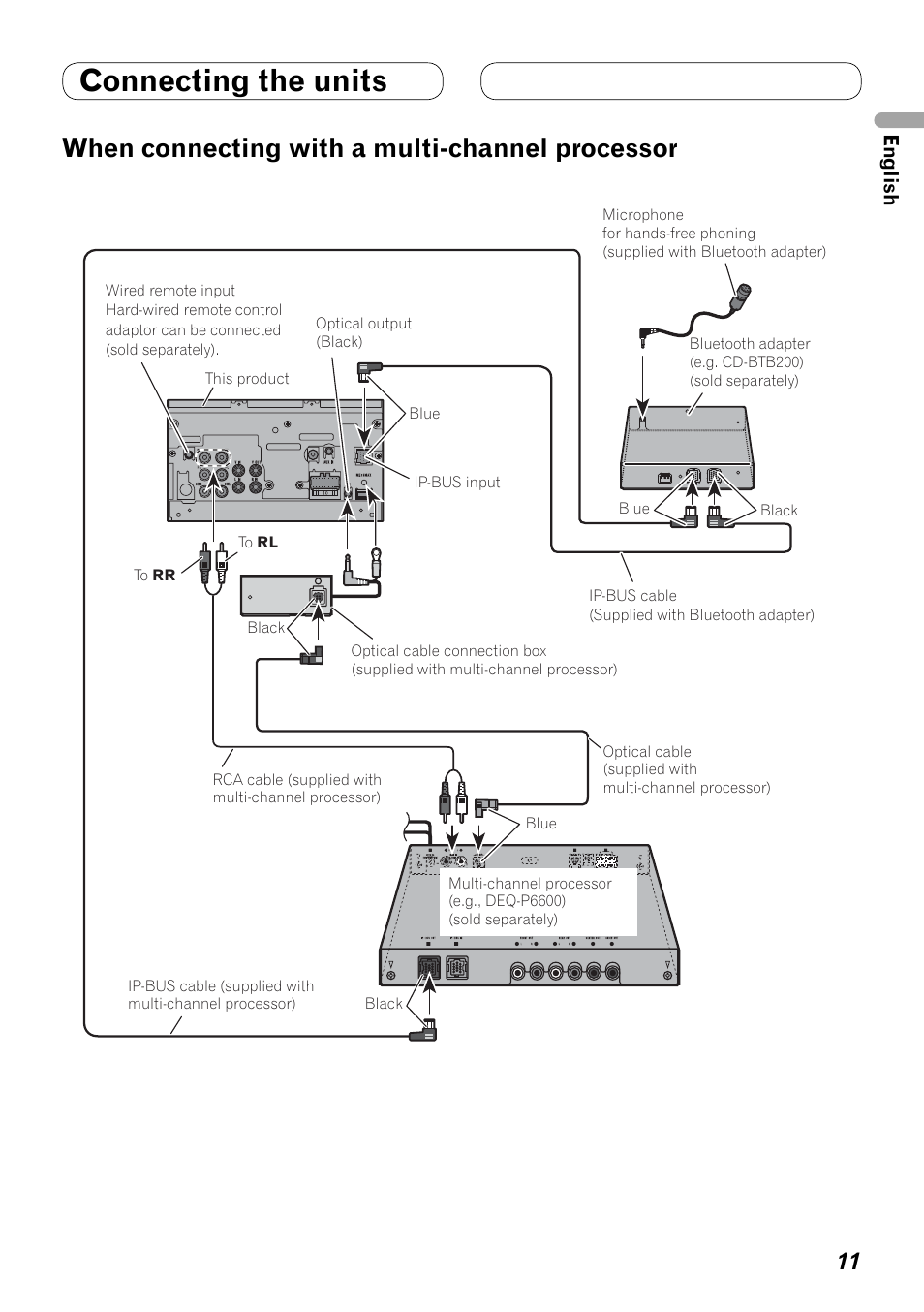 When connecting, With a multi-channel processor, Connecting the units | When connecting with a multi-channel processor | Pioneer AVH-P4100DVD User Manual | Page 11 / 86