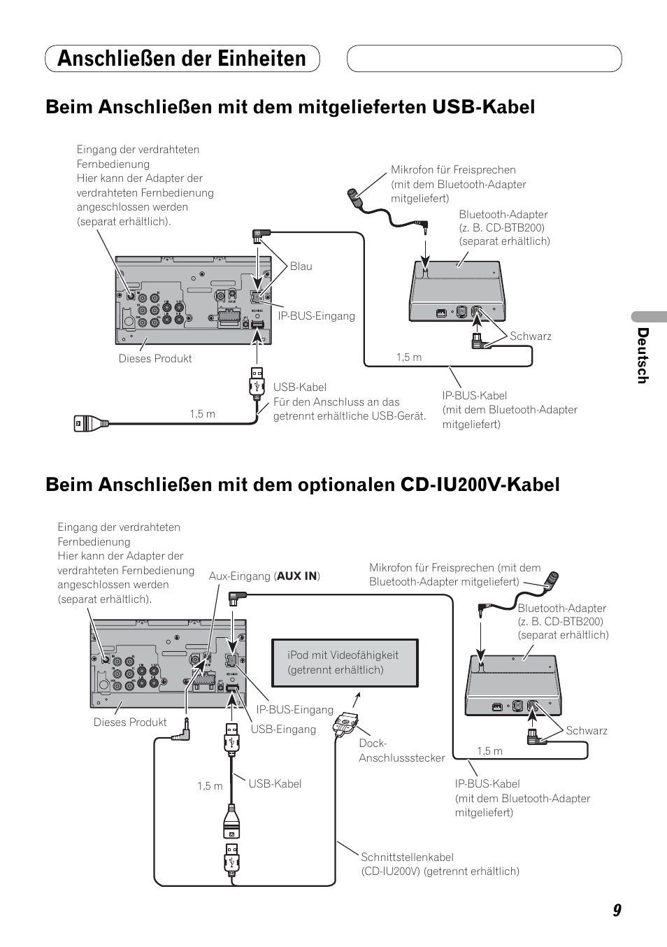 Beim anschließen mit dem mitgelieferten, Usb-kabel, Beim anschließen mit dem optionalen | Cd-iu200v-kabel, Anschließen der einheiten, Beim anschließen mit dem mitgelieferten usb-kabel | Pioneer AVH-P4100DVD User Manual | Page 37 / 86