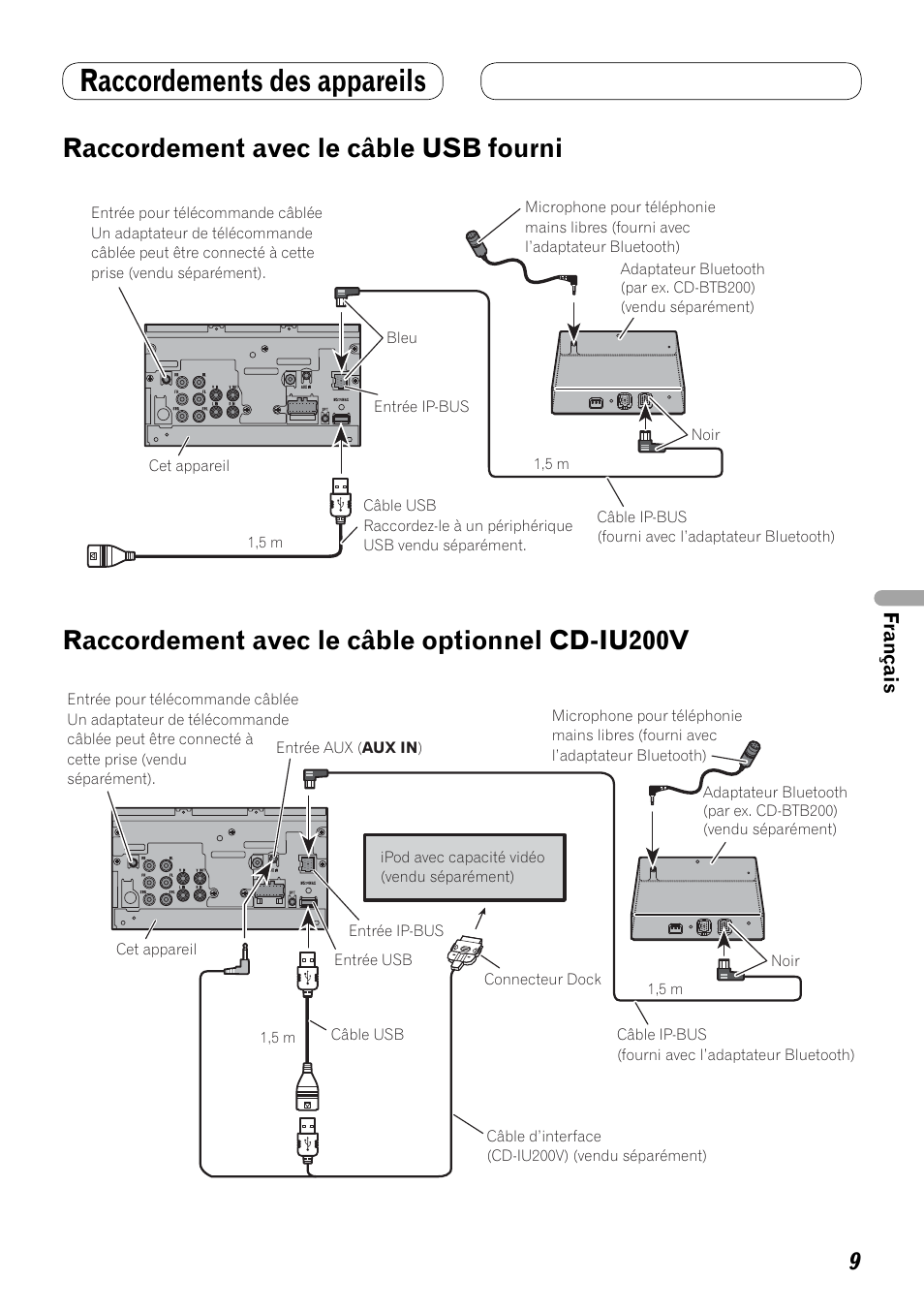 Cd-iu200v, Raccordements des appareils, Raccordement avec le câble usb fourni | Raccordement avec le câble optionnel cd-iu200v | Pioneer AVH-P4100DVD User Manual | Page 51 / 86