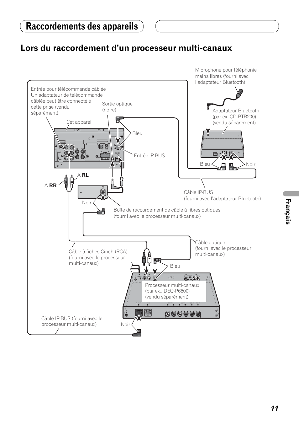 Lors du raccordement d’un processeur, Multi-canaux, Raccordements des appareils | Lors du raccordement d’un processeur multi-canaux | Pioneer AVH-P4100DVD User Manual | Page 53 / 86