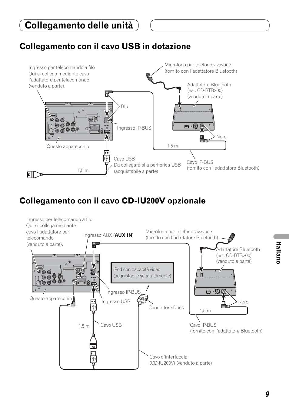 Collegamento con il cavo usb, In dotazione, Collegamento con il cavo cd-iu200v | Opzionale, Collegamento delle unità, Collegamento con il cavo usb in dotazione, Collegamento con il cavo cd-iu200v opzionale | Pioneer AVH-P4100DVD User Manual | Page 65 / 86