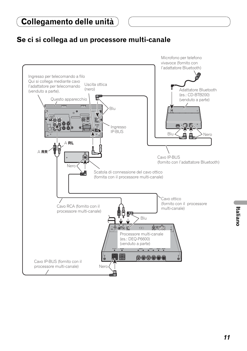 Se ci si collega ad un processore, Multi-canale, Collegamento delle unità | Se ci si collega ad un processore multi-canale | Pioneer AVH-P4100DVD User Manual | Page 67 / 86