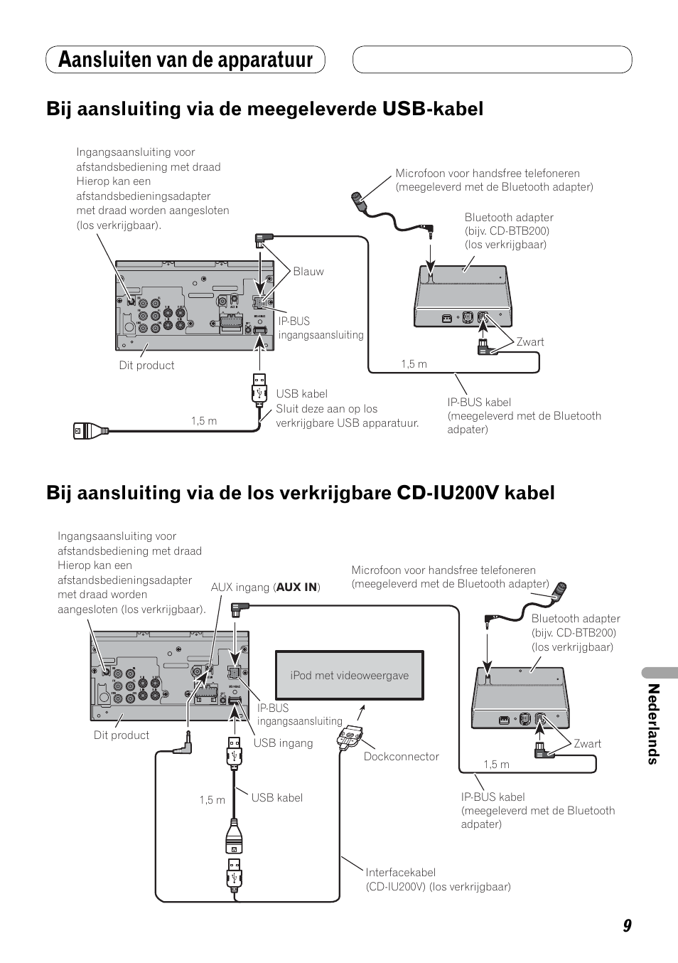 Bij aansluiting via de meegeleverde, Usb-kabel, Bij aansluiting via de los verkrijgbare | Cd-iu200v kabel, Aansluiten van de apparatuur, Bij aansluiting via de meegeleverde usb-kabel | Pioneer AVH-P4100DVD User Manual | Page 79 / 86