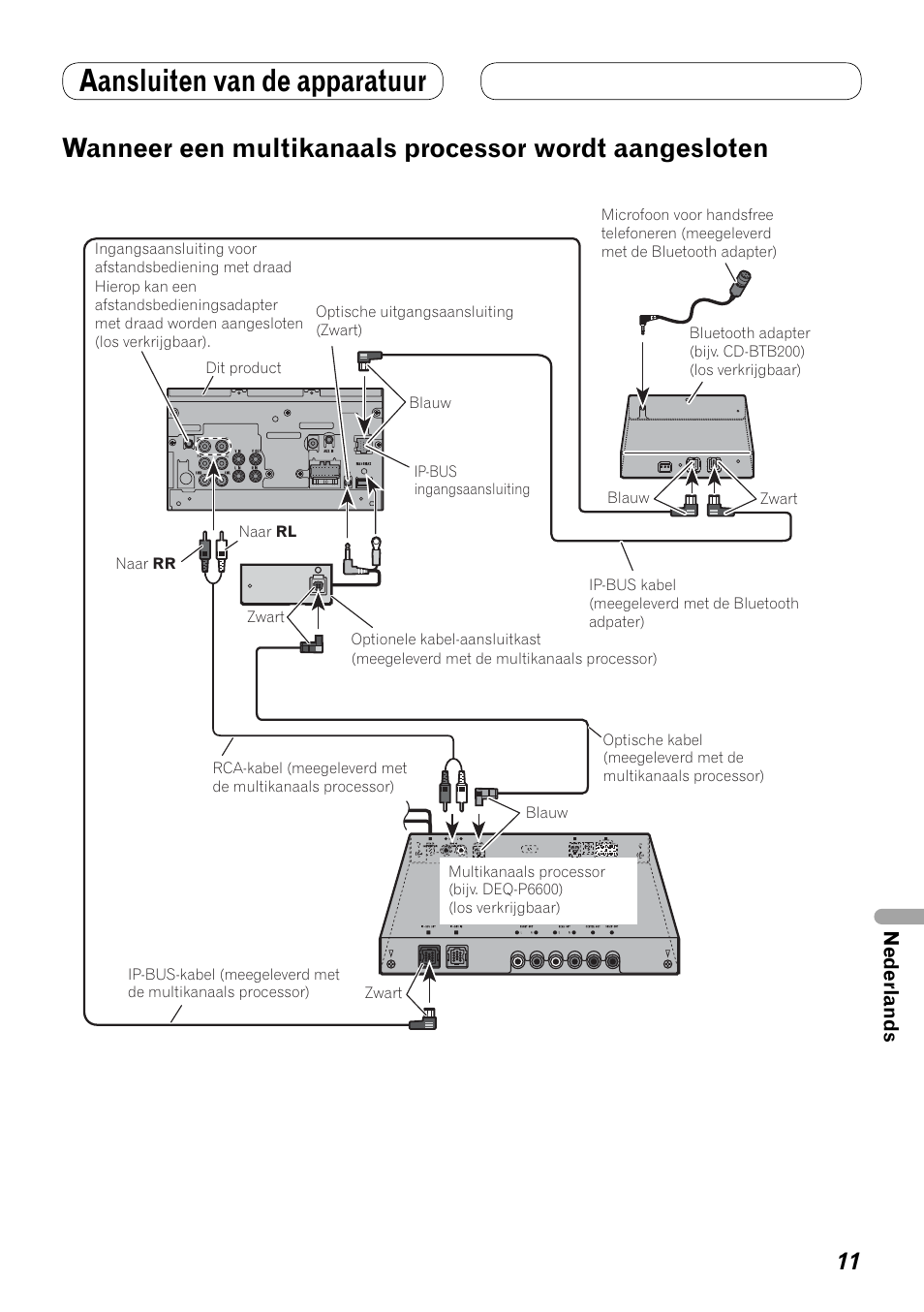 Wanneer een multikanaals processor, Wordt aangesloten, Aansluiten van de apparatuur | Pioneer AVH-P4100DVD User Manual | Page 81 / 86