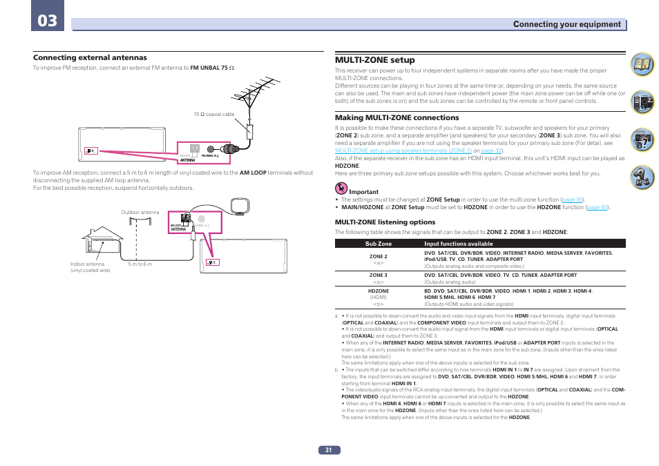 Multi-zone setup, Antenna am loop fm unbal 75 | Pioneer SC-2023-S User Manual | Page 31 / 121