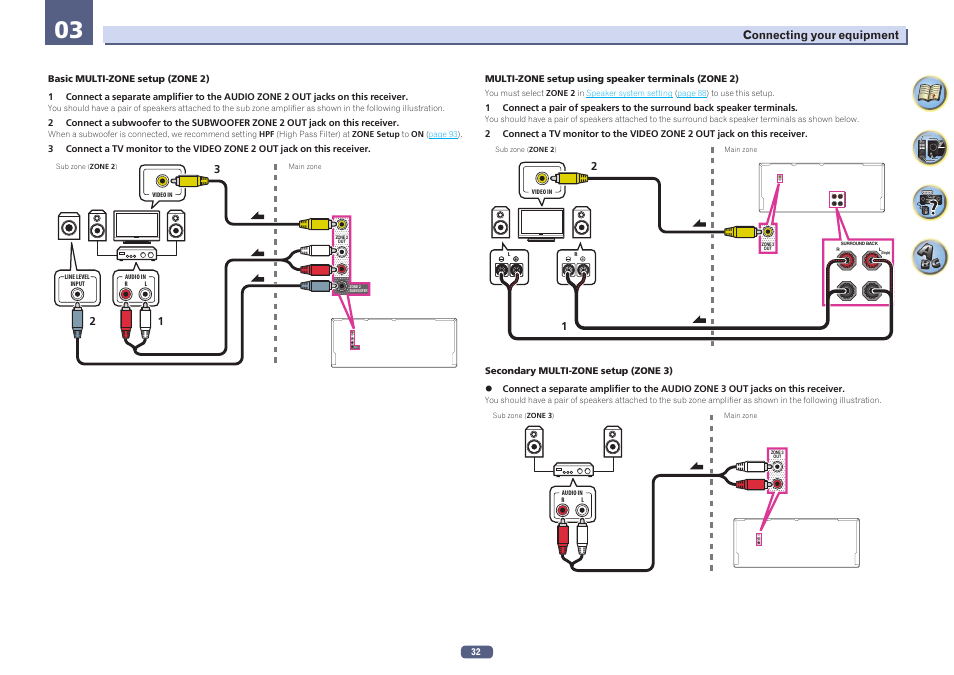 Zone 2 subwoofer zone 2 out, Single) zone 2 out surround back r l, Zone 3 out | Pioneer SC-2023-S User Manual | Page 32 / 121
