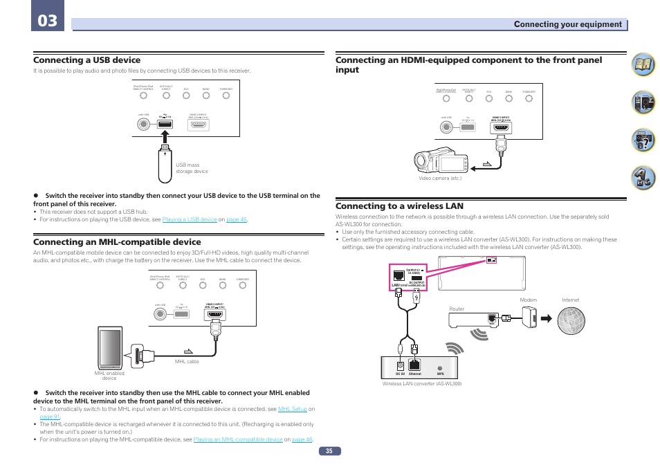 Connecting a usb device, Connecting an mhl-compatible device, Connecting to a wireless lan | Pioneer SC-2023-S User Manual | Page 35 / 121