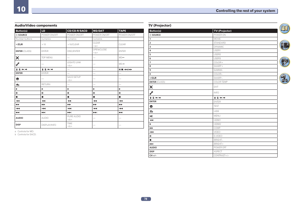 Pioneer SC-2023-S User Manual | Page 79 / 121