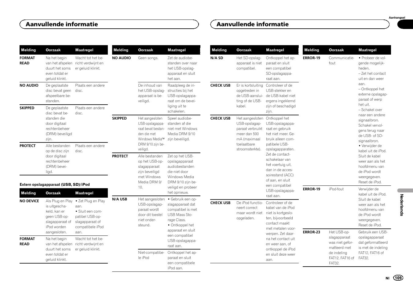 Aanvullende informatie | Pioneer DEH-6300SD User Manual | Page 109 / 136