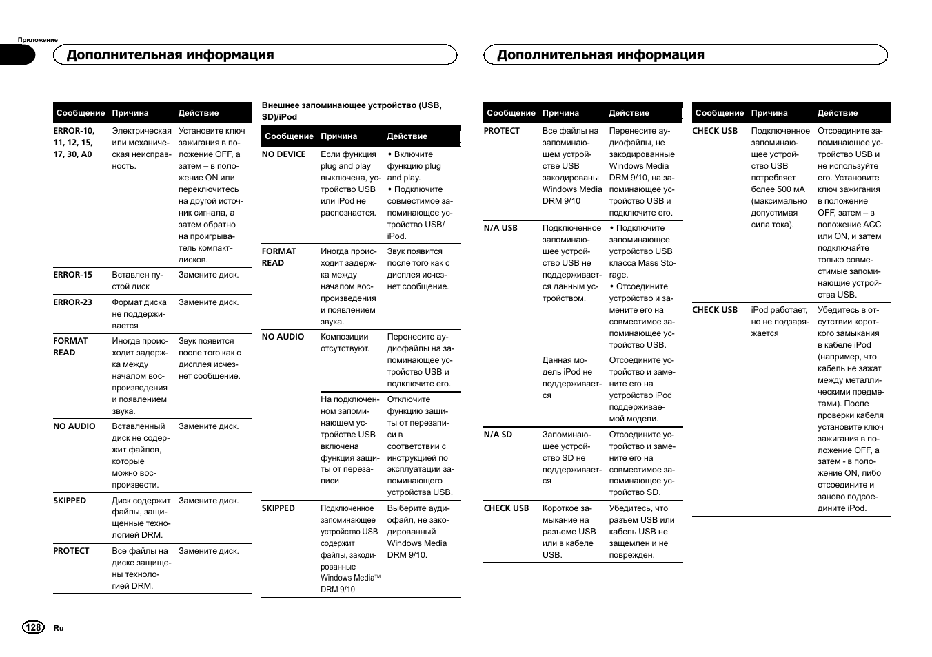 Дополнительная информация | Pioneer DEH-6300SD User Manual | Page 128 / 136