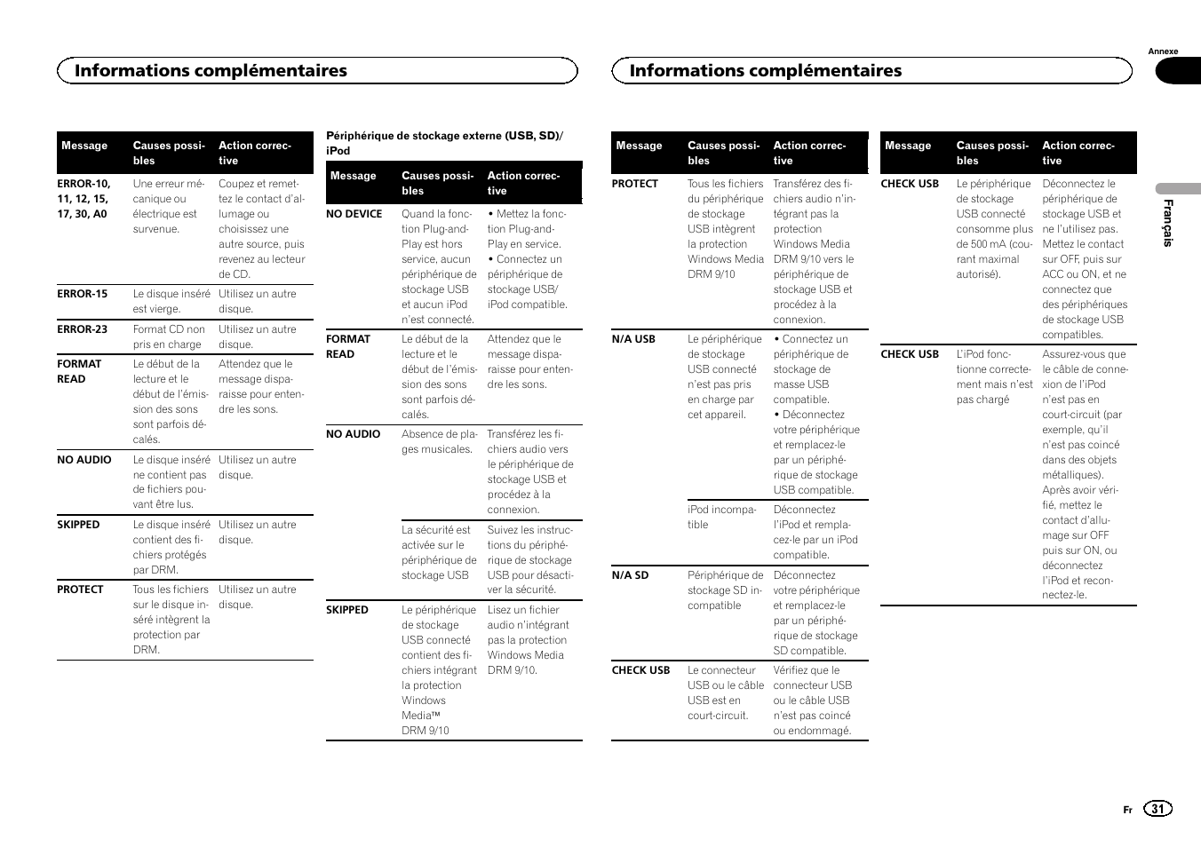Informations complémentaires | Pioneer DEH-6300SD User Manual | Page 31 / 136