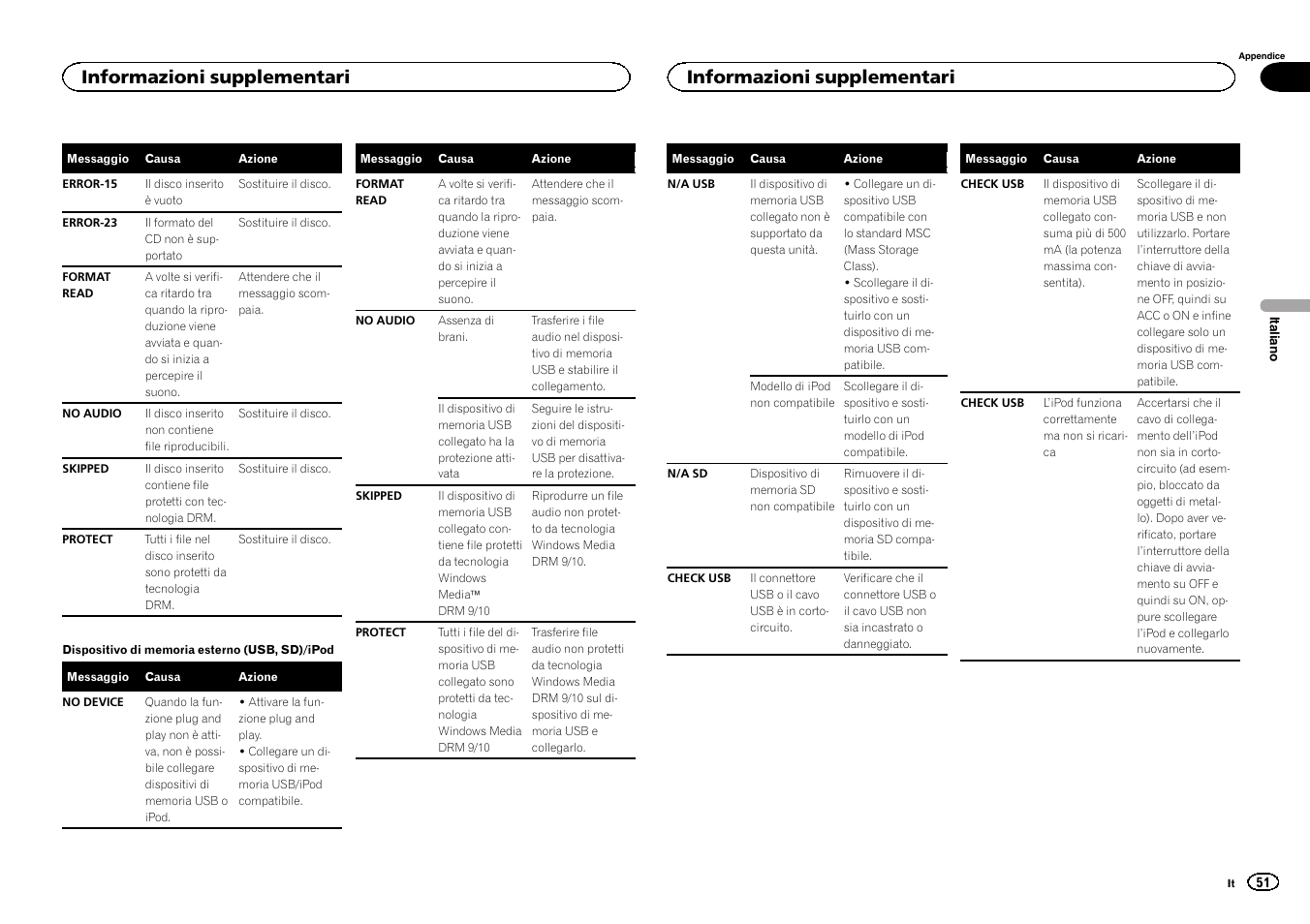 Informazioni supplementari | Pioneer DEH-6300SD User Manual | Page 51 / 136
