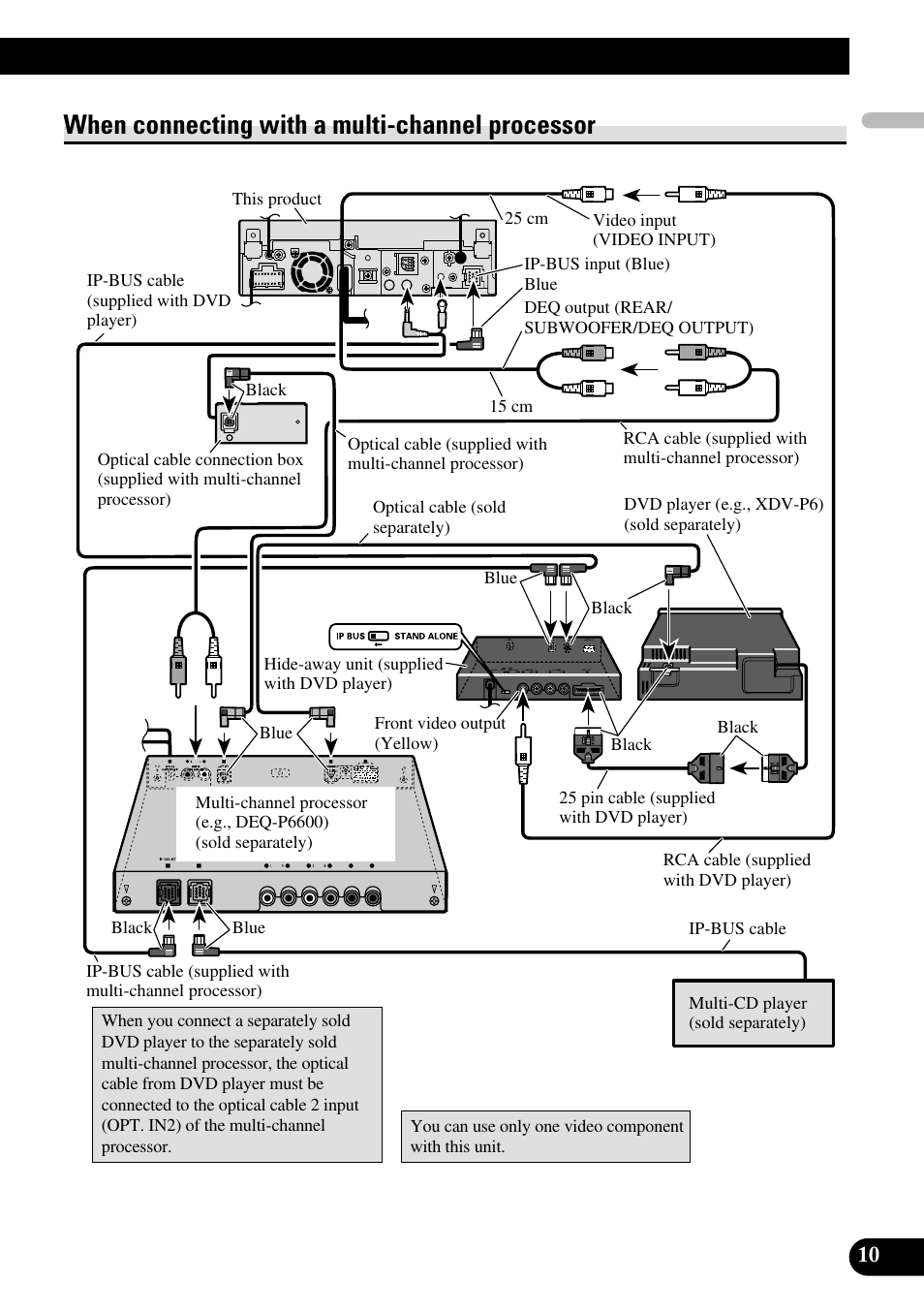 When connecting with a multi-channel, Processor, When connecting with a multi-channel processor | Pioneer AVH-P5000DVD User Manual | Page 11 / 98