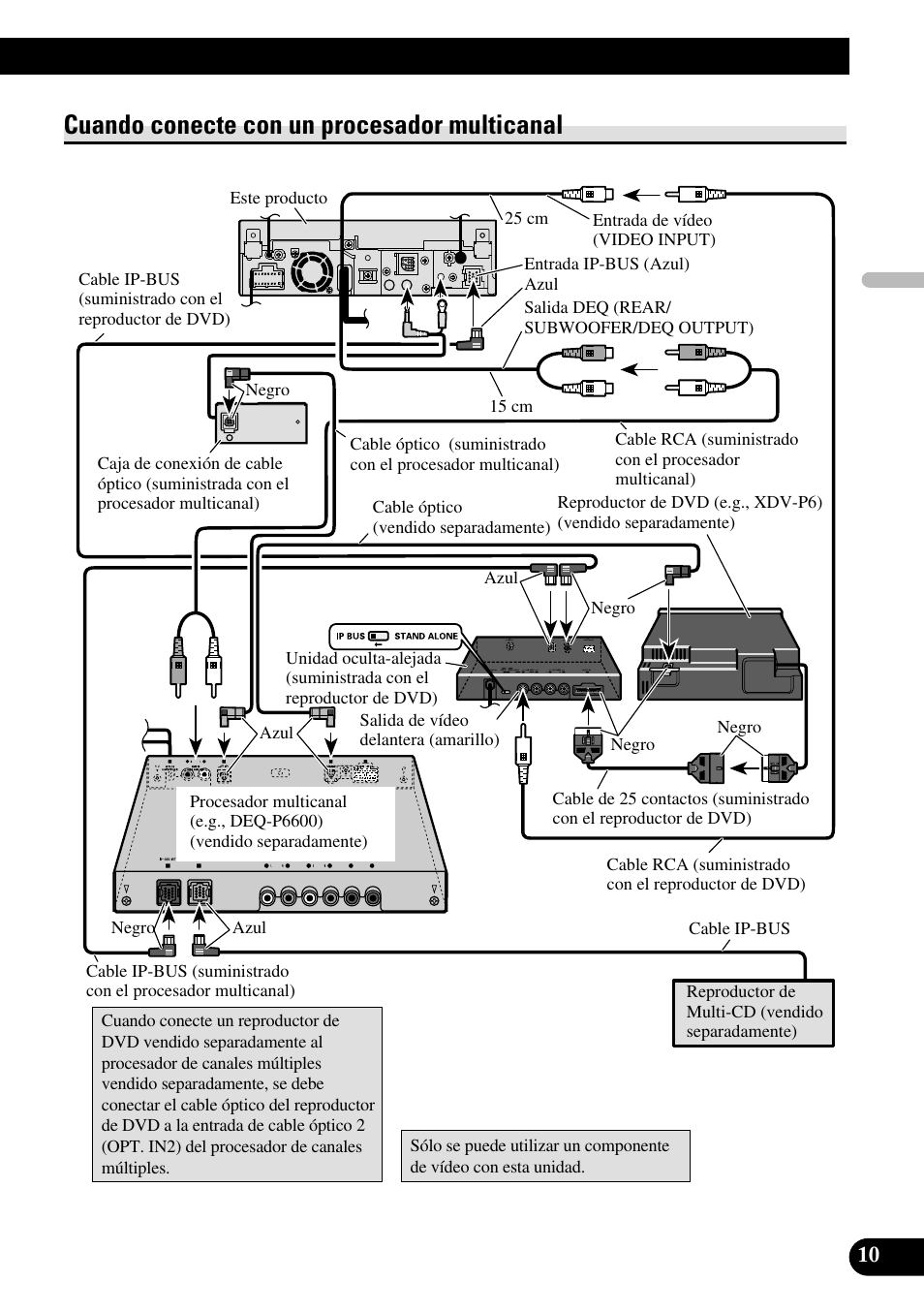 Cuando conecte con un procesador, Multicanal, Cuando conecte con un procesador multicanal | Pioneer AVH-P5000DVD User Manual | Page 27 / 98
