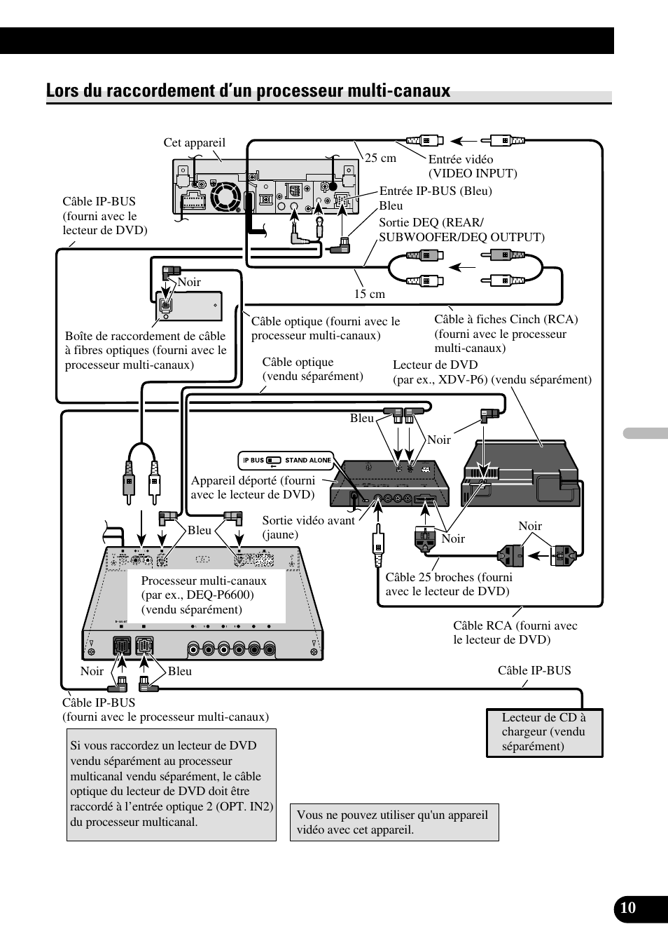 Lors du raccordement d’un processeur, Multi-canaux, Lors du raccordement d’un processeur multi-canaux | Pioneer AVH-P5000DVD User Manual | Page 59 / 98