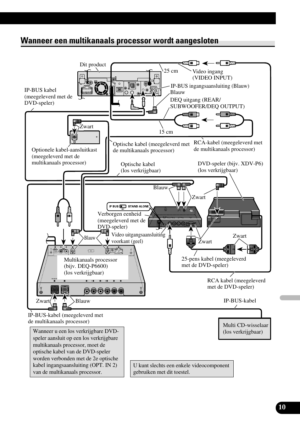 Wanneer een multikanaals processor wordt, Aangesloten | Pioneer AVH-P5000DVD User Manual | Page 91 / 98