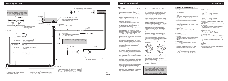 Conexión de las unidades, Español, Connecting the units | Diagrama de conexión (fig. 5) | Pioneer DEH-1530R User Manual | Page 4 / 6