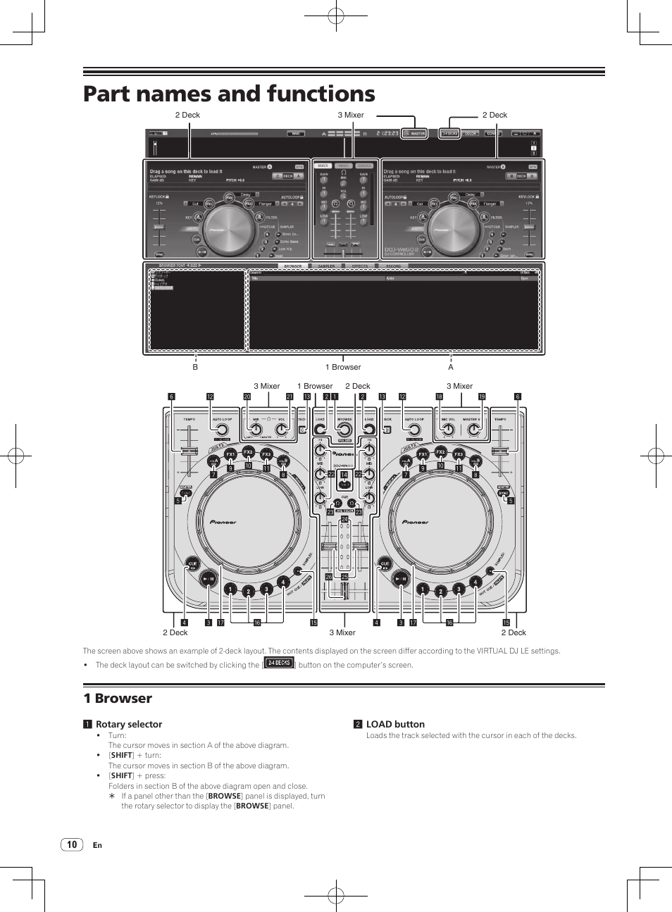 Part names and functions, 1 browser | Pioneer DDJ-WeGO2 User Manual | Page 10 / 56