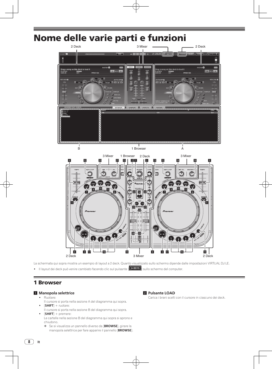 Nome delle varie parti e funzioni, 1 browser | Pioneer DDJ-WeGO2 User Manual | Page 40 / 56