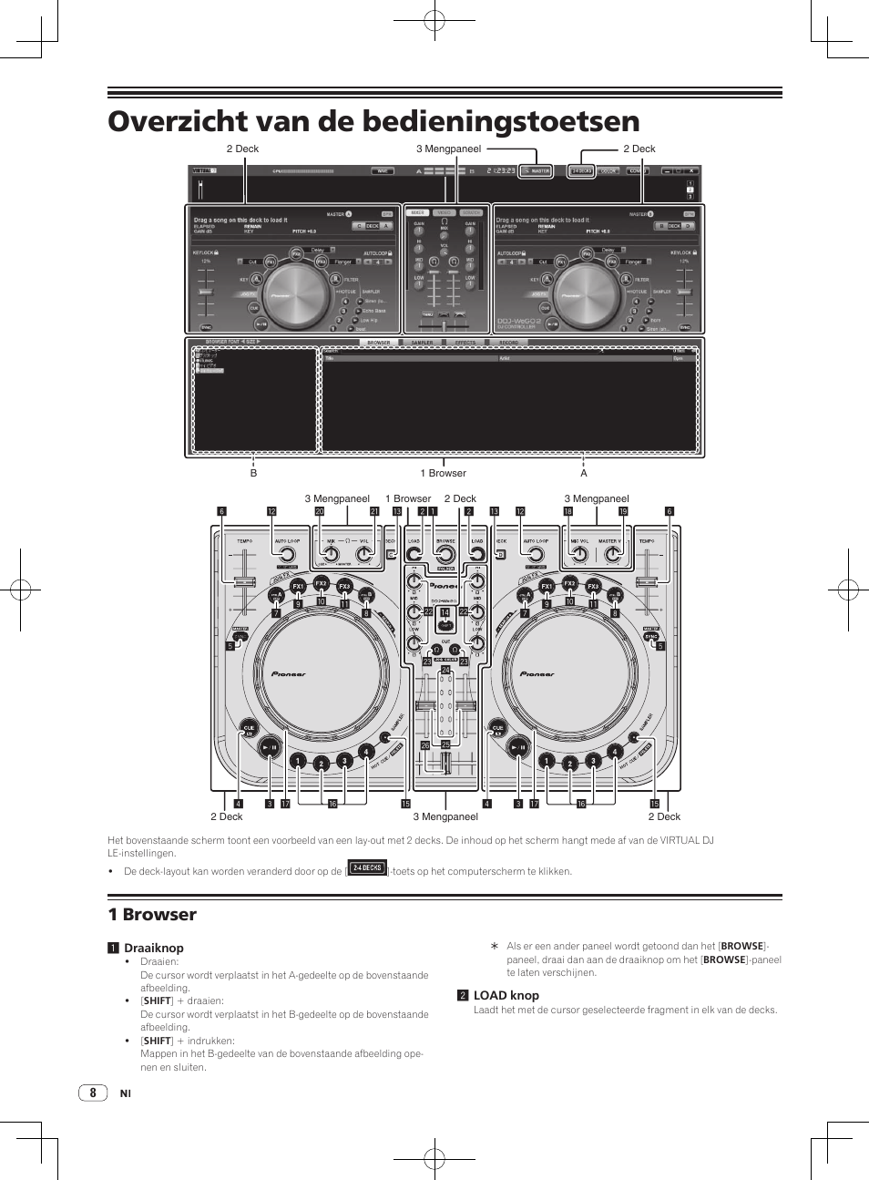 Overzicht van de bedieningstoetsen, 1 browser | Pioneer DDJ-WeGO2 User Manual | Page 50 / 56