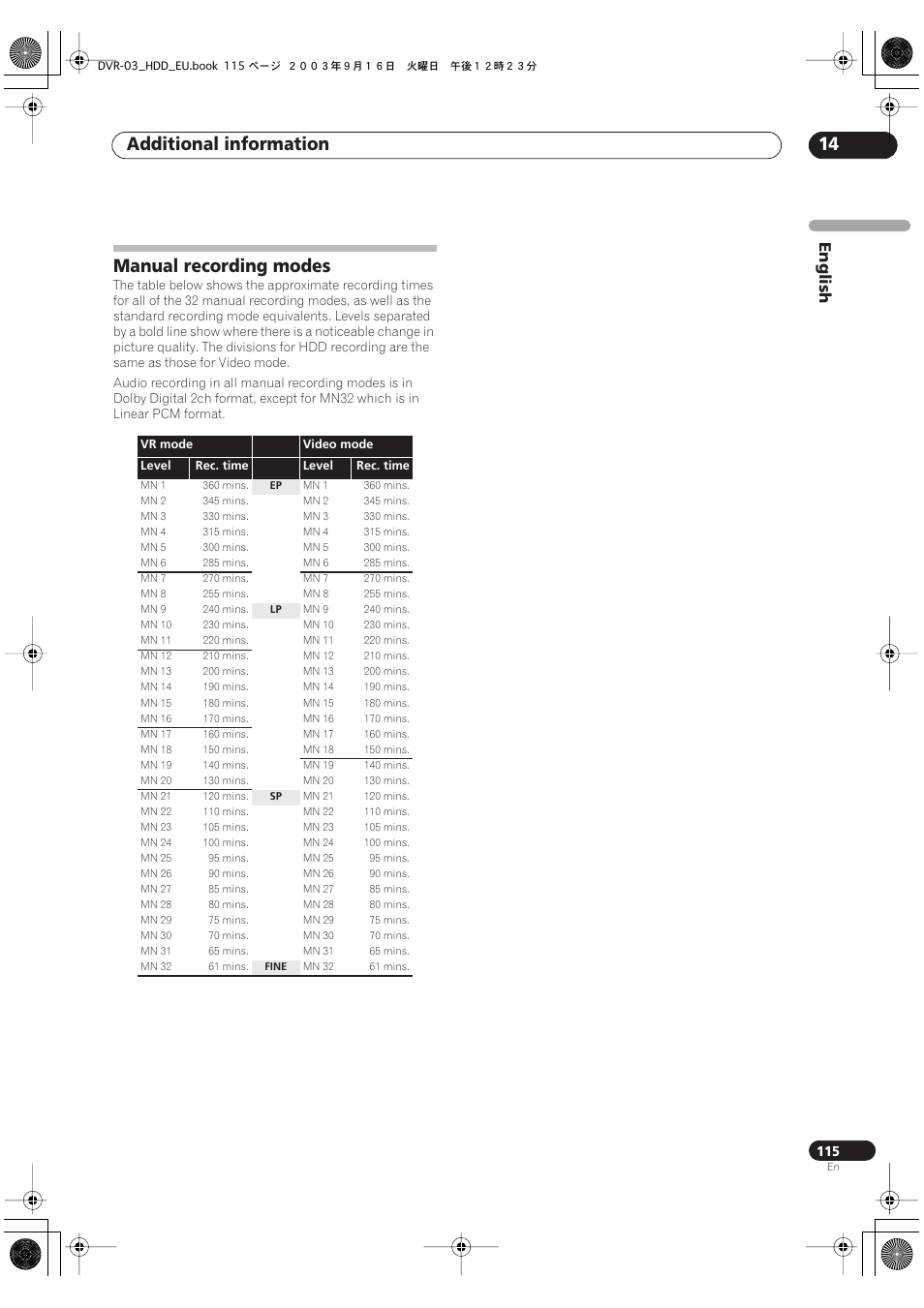 Manual recording modes, Additional information 14, English | Pioneer DVR-5100H-S User Manual | Page 115 / 128