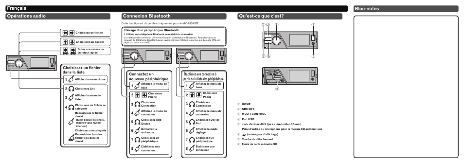 Connexion bluetooth, Qu’est-ce que c’est, Choisissez un fichier dans la liste 2 | Connectez un nouveau périphérique | Pioneer MVH-7300 User Manual | Page 4 / 8