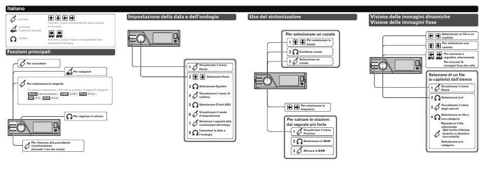 Funzioni principali, Impostazione della data e dell’orologio, Uso del sintonizzatore | Selezione di un file (o capitolo) dall’elenco 2, Per selezionare un canale, Per salvare le stazioni dal segnale più forte 1 | Pioneer MVH-7300 User Manual | Page 5 / 8