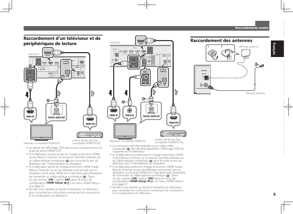 Raccordement des antennes | Pioneer VSX-S510-K User Manual | Page 13 / 60