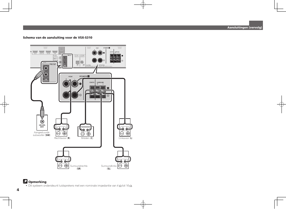 Pioneer VSX-S510-K User Manual | Page 36 / 60