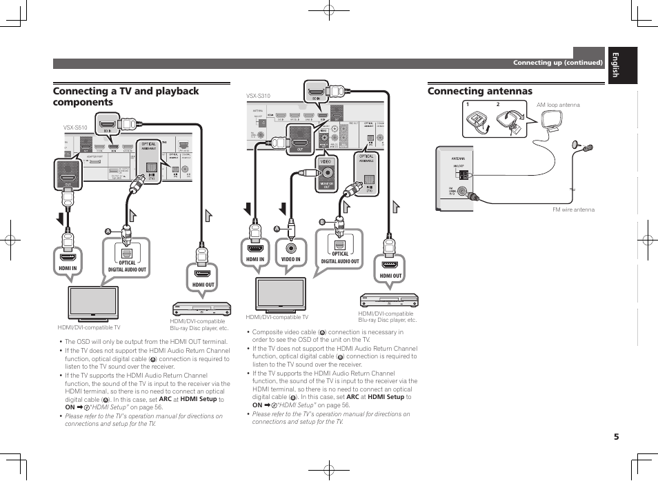 Connecting a tv and playback components, Connecting antennas | Pioneer VSX-S510-K User Manual | Page 5 / 60