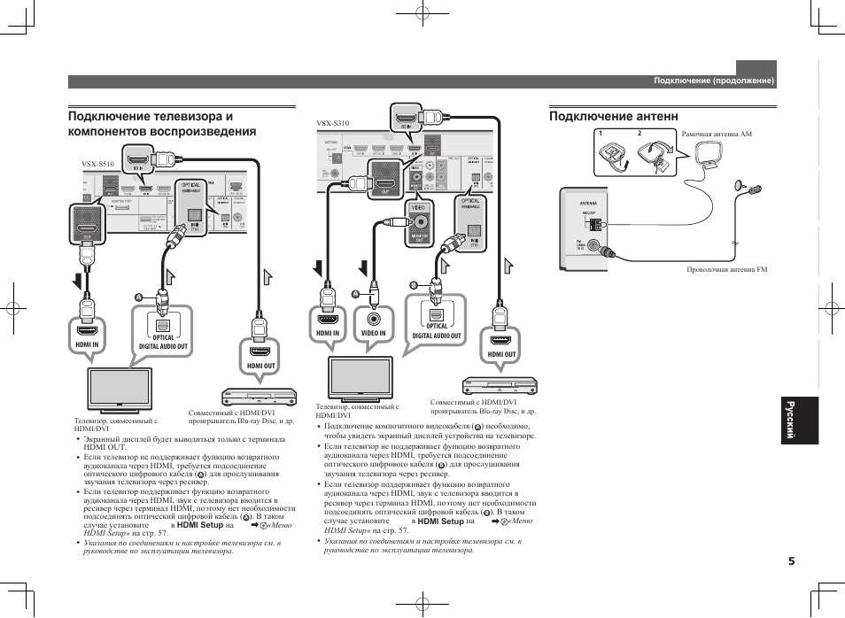 Подключение антенн | Pioneer VSX-S510-K User Manual | Page 53 / 60