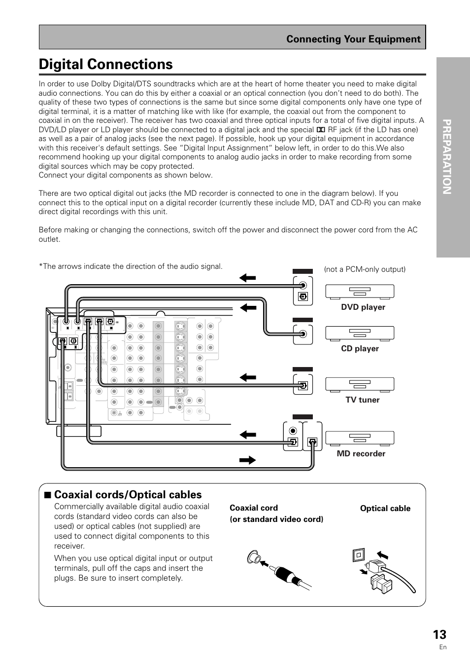 Digital connections, Prep ara tion, 7 coaxial cords/optical cables | Connecting your equipment, Md recorder, Tv tuner dvd player, Cd player, Not a pcm-only output) | Pioneer VSX-909RDS User Manual | Page 13 / 96